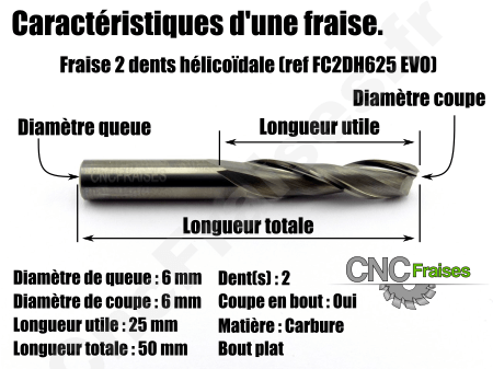 Les caractéristiques d'une fraise cnc - CncFraises