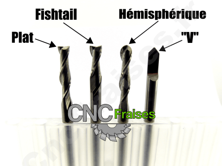 Les caractéristiques d'une fraise cnc - CncFraises