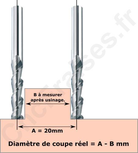 Schema Mesure Diametre Coupe Reel Fraise