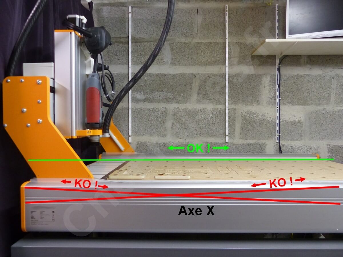 Alignement Axe X.